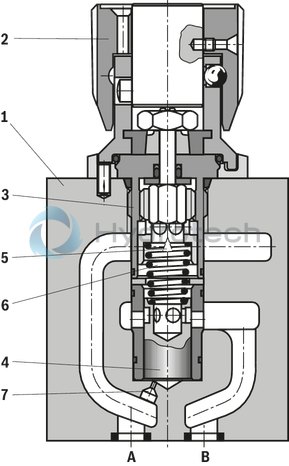 technical illustration-R900205515-Size 6, A &rarr; B, B &rarr; A, mechanically actuated