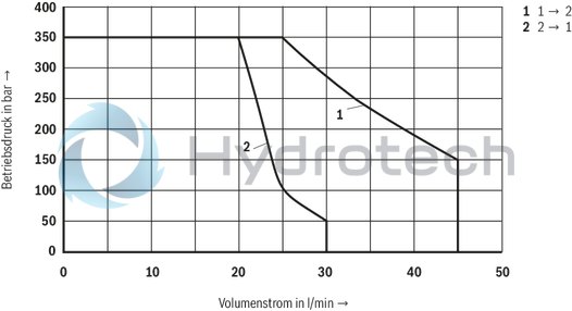 technical illustration-R901069975-Pilot control valve Mounting cavity&nbsp;R/T-8A Direct-controlled directional slide valve with solenoid actuation Flow possible in both directions Positive overlap prevents switching shocks Wet-pin DC solenoids Solenoid coil can be rotated With concealed manual override
