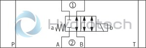 technical illustration-R900945999-Direct-controlled directional slide valve with solenoid actuation Sandwich plate valve As stop straight-through valve or stop straight-through short circuit valve Porting pattern according to DIN&nbsp;24340 form&nbsp;A (without locating hole), (standard) Porting pattern according to ISO&nbsp;4401-03-02-0-05 (with locating hole) Wet-pin AC or DC solenoids Manual override, optional

