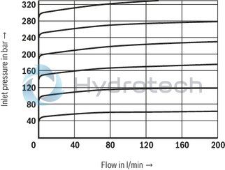 technical illustration-R900588495-Size , X &rarr; Y, electrical with external amplifier,