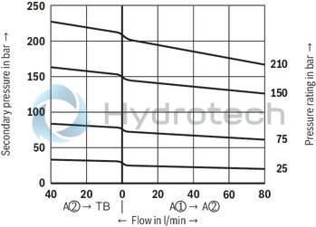 technical illustration-R900410876-Size 10, P2 &rarr; P1, mechanical