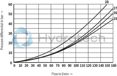 technical illustration-R901278761-Size 10, symbol E, solenoid-actuated, 24 V DC