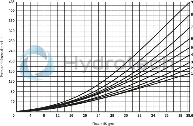 technical illustration-R901338517-Size 10, symbol J, electrical with solenoid, 24 V DC