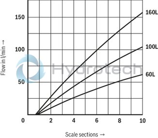 technical illustration-R900424902-Size 16, A &rarr; B, B &rarr; A, mechanically actuated
