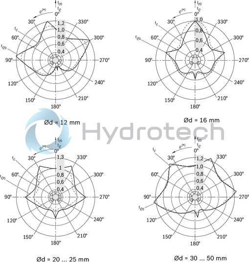 technical illustration-R067322040-Super LB B, open, 20, with two seals