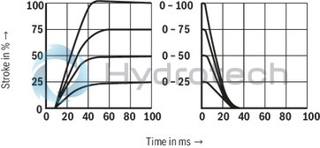technical illustration-R900750047-Size 10, symbol W8, integrated electronics, 24 V DC