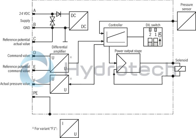 technical illustration-R901389528-Size 6, P &rarr; T, electrical with integrated electronics, 24 V DC