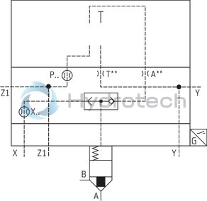 technical illustration-R901032382-Functional product design Modular set-up:&bull; Cartridge valve with various options&bull; Control cover in various variants for realization of selected functions&bull; Electric monitoring of the spool position Power and flow-optimized design:&bull; High flows&bull; Low pressure drops&bull; High switching velocities&bull; Low leakage oil flowsRobust design:&bull; High reliability&bull; Long life cycle Other features:&bull; Small installation size, low weight&bull; Easy to service