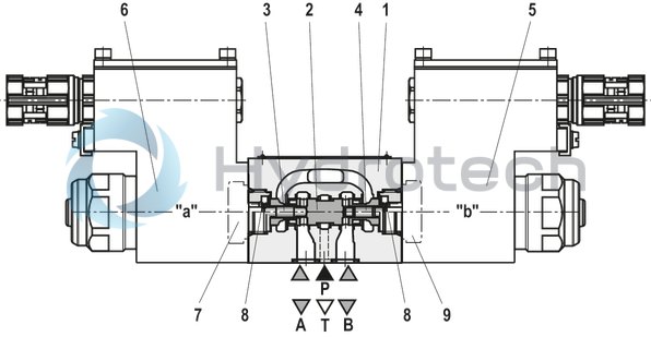 technical illustration-R901234241-4/2 or 4/3 directional design For intended use in potentially explosive atmosphere For the control of flow direction and size For subplate mounting Porting pattern according to ISO&nbsp;4401 Spring-centered control spool Actuation by means of the pilot control valve (3-way pressure reducing valve) Solenoid coil is rotatable by 90&deg;