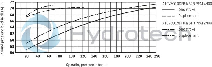 technical illustration-R904100644-100% duty cycle Compact design Low noise High cooling capacity Wide field of application Large number of variants Various mounting options Complete hydraulic control possible Ready for connection
