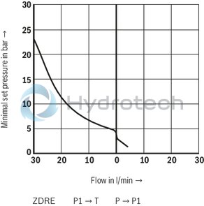technical illustration-R901366629-Size 6, P2 &rarr; P1, electrical with integrated electronics, 24 V DC