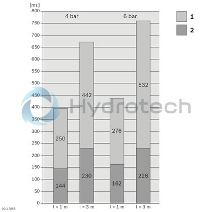 technical illustration-3842530630-VE 2/L Stop Gate