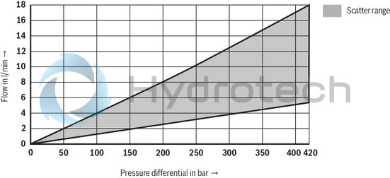 technical illustration-R901388132-Size 50, A → B, B → A, integrated electronics, 24 V DC