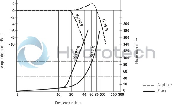 technical illustration-0811404801-Size 10, symbol C3, integrated electronics, 24 V DC