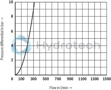 technical illustration-R900759206-Functional product design Modular set-up:&bull; Cartridge valve with various options&bull; Control cover in various variants for realization of selected functions&bull; Electric monitoring of the spool position Power and flow-optimized design:&bull; High flows&bull; Low pressure drops&bull; High switching velocities&bull; Low leakage oil flowsRobust design:&bull; High reliability&bull; Long life cycle Other features:&bull; Small installation size, low weight&bull; Easy to service