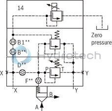 technical illustration-R900912801-Size 32, manual maximum pressure adjustment with electrically proportional pressure adjustment, with mounting surface ISO4401