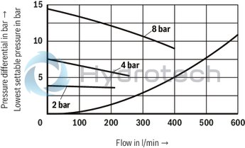technical illustration-R900912562-
