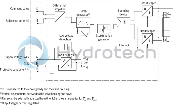 technical illustration-R900750047-Size 10, symbol W8, integrated electronics, 24 V DC