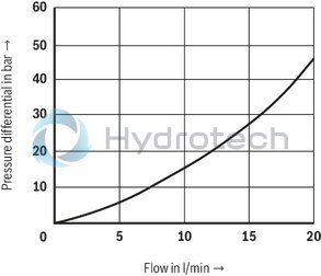 technical illustration-R900730864-Screw-in cartridge valve For applications with especially high tightness requirements Leakage-free up to a maximum of 80&nbsp;% of the set cracking pressure 2 adjustment types, optionally:<br>
&bull; Grub screw with internal hexagon<br>
&bull; Hand wheel