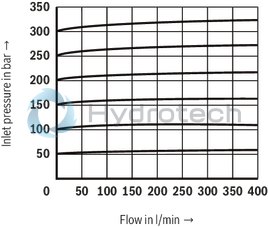 technical illustration-R978908937-