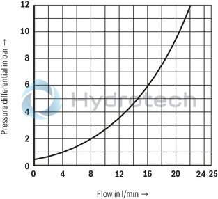 technical illustration-R900212093-2/2-, 3/2- or 4/2-way version Porting pattern according to DIN 24340 form A Porting pattern according to ISO&nbsp;4401-03-02-0-05 Air-gap DC solenoids with detachable coil Solenoid coil is rotatable by 90° The coil can be changed without having to open the pressure-tight chamber Electrical connection as individual connection Optional auxiliary operating device Inductive position switch and proximity sensors (contactless)
