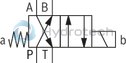 technical illustration-R901351760-Direct operated directional seat valve with solenoid actuation Subplates (separate order) Blocked connection is leak-tight Reliable switching when under pressure over longer periods of standstill Wet-pin DC solenoids with detachable coil (AC voltage possible by means of a rectifier) Solenoid coil is rotatable by 90&deg; The coil can be changed without having to open the pressure-tight chamber Electrical connection as individual connection With concealed manual override, optional Inductive position switch and proximity sensors (contactless)