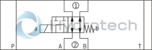 technical illustration-R900945999-Direct-controlled directional slide valve with solenoid actuation Sandwich plate valve As stop straight-through valve or stop straight-through short circuit valve Porting pattern according to DIN&nbsp;24340 form&nbsp;A (without locating hole), (standard) Porting pattern according to ISO&nbsp;4401-03-02-0-05 (with locating hole) Wet-pin AC or DC solenoids Manual override, optional
