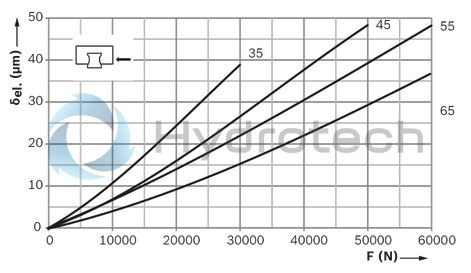technical illustration-R18515232X-Roller runner block, FNS, size 55, steel CS, accuracy high, average preload