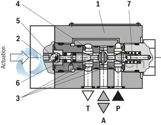 technical illustration-R901364152-Direct operated directional seat valve with mechanical actuation Porting pattern according to DIN24340, form A (without locating hole) Safe switching also with longer standstill periods under pressure Operating methods: mechanical (roller plunger) Inductive position switch (contactless), optional