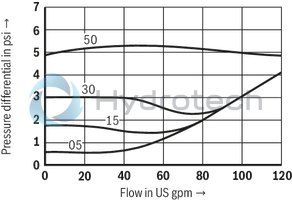 technical illustration-R900345744-Check valve, cartridge design