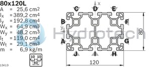 technical illustration-80X120L, STRUT-Strut profile 80x120L, 4xL=6070mm