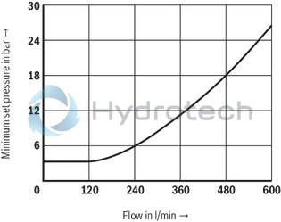 technical illustration-R900588495-Size , X &rarr; Y, electrical with external amplifier,
