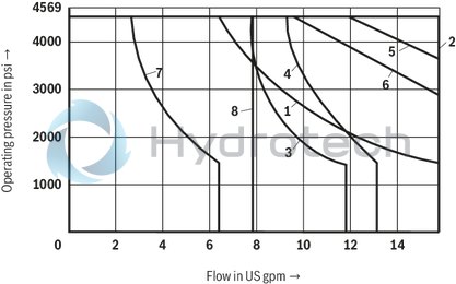 technical illustration-R900479282-4/3-, 4/2- or 3/2-way version Porting pattern according to DIN&nbsp;24340 form A (without locating hole) Porting pattern according to ISO&nbsp;4401-03-02-0-05 (with locating hole) Type of actuation: Roller plunger Inductive position switch and proximity sensors (contactless)

