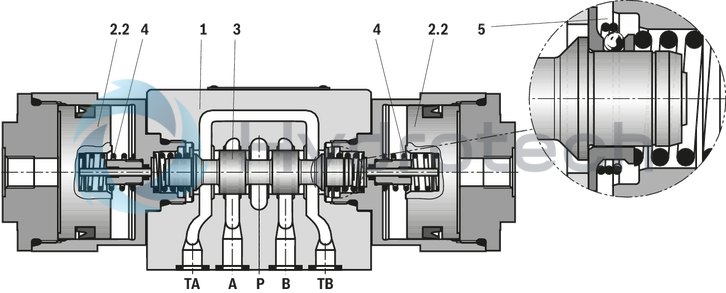 technical illustration-R901426394-4/3-, 4/2- or 3/2-way version Porting pattern according to ISO&nbsp;4401-05-04-0-05 Operating methods: Hydraulic