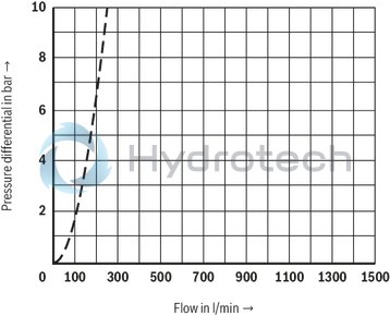 technical illustration-R900759206-Functional product design Modular set-up:&bull; Cartridge valve with various options&bull; Control cover in various variants for realization of selected functions&bull; Electric monitoring of the spool position Power and flow-optimized design:&bull; High flows&bull; Low pressure drops&bull; High switching velocities&bull; Low leakage oil flowsRobust design:&bull; High reliability&bull; Long life cycle Other features:&bull; Small installation size, low weight&bull; Easy to service