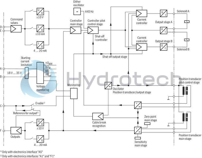technical illustration-R900248533-Size 32, symbol W6, electrical with integrated electronics, 24 V DC