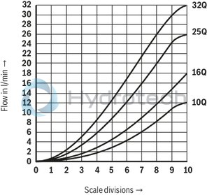 technical illustration-R900221135-Size 6, A &rarr; B, B &rarr; A, mechanically actuated
