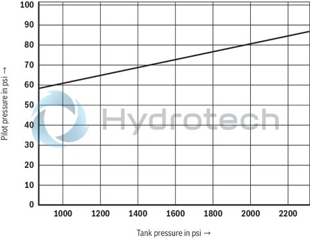 technical illustration-R901194476-Size 32, symbol G, with pneumatic actuation