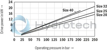 technical illustration-R900932269-INTERNAL GEAR PUMP, size 16, pressure 250 bar for industrial and mobile applications, open circuit