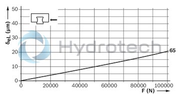 technical illustration-R185462110-Roller runner block, FXS, size 65, steel CS, accuracy super precision, average preload