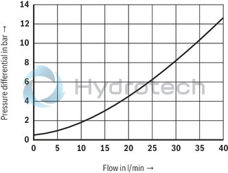 technical illustration-R901224218-For subplate mounting Porting pattern according to ISO&nbsp;5781-03-04-0-00 (not in compliance with the standard, also without locating hole) Subplates (separate order) As cartridge valve Adjustment type: Sleeve with hexagon and protective cap 4&nbsp;pressure ratings Switching pressure differential adjustable (10&nbsp;% to 50&nbsp;% of the nominal value)