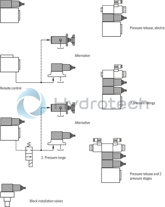 technical illustration-0811104126-Direct operated valves for limiting a system pressure Use as pilot control valve For subplate mounting and control panel design