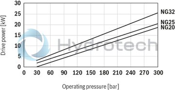 technical illustration-R900984025-Internal gear pump, size 20, pressure 350 bar for industrial applications, open circuit