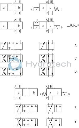 technical illustration-R901089241-Size 6, symbol J, solenoid-actuated, 24 V DC