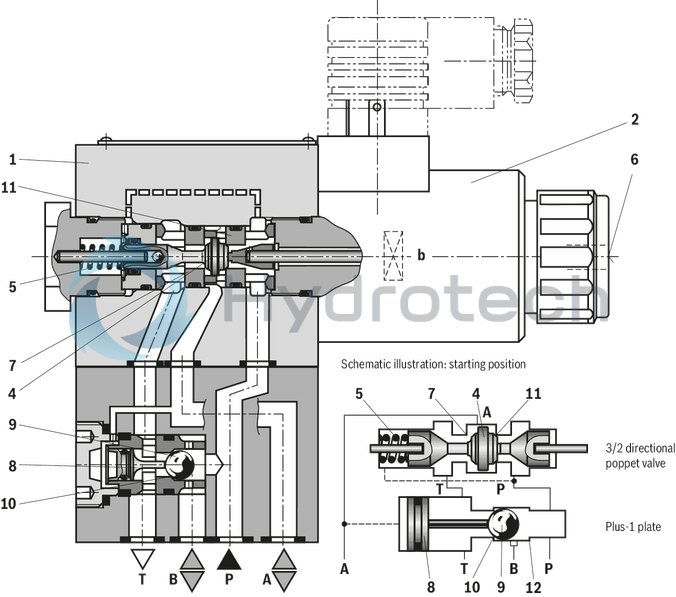 technical illustration-R901351760-Direct operated directional seat valve with solenoid actuation Subplates (separate order) Blocked connection is leak-tight Reliable switching when under pressure over longer periods of standstill Wet-pin DC solenoids with detachable coil (AC voltage possible by means of a rectifier) Solenoid coil is rotatable by 90&deg; The coil can be changed without having to open the pressure-tight chamber Electrical connection as individual connection With concealed manual override, optional Inductive position switch and proximity sensors (contactless)