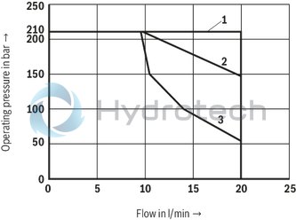 technical illustration-R901348789-Direct operated directional spool valve with solenoid actuation for intended use in potentially explosive atmospheres Porting pattern according to ISO&nbsp;4401-03-02-0-05 Subplates available in FE/ZN version (see dimensions) Wet-pin DC solenoids Electrical connection optionally with: Individual connection with cable gland, 2 m connection line, connector With manual override
