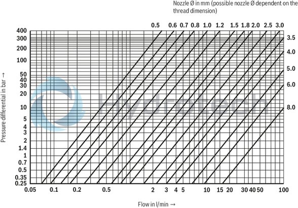 technical illustration-R900912728-Size 32, symbol H2, hydraulically actuated