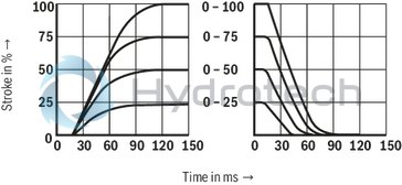 technical illustration-R901093628-Size 10, symbol W9, electrical with external electronics, 24 V DC