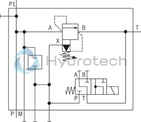 technical illustration-R901411097-Zero-pressure start-up and circulation of the pump Intended for direct mounting onto the SAE pressure port of the pump Low circulation pressure due to short distance Low compression volume for soft switching to depressurized circulation Quick pressure build-up 4 adjustment types for pressure adjustment, optionally<br>
&bull; Rotary knob<br>
&bull; Sleeve with hexagon and protective cap<br>
&bull; Lockable rotary knob with scale<br>
&bull; Rotary knob with scale 5 pressure ratings, optional Low noise level due to direct flange mounting at the pump