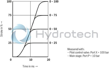 technical illustration-R900248533-Size 32, symbol W6, electrical with integrated electronics, 24 V DC